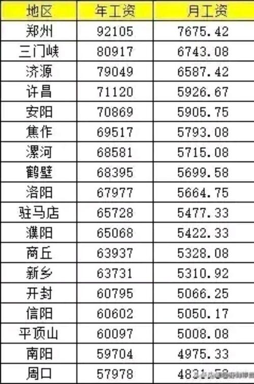 信阳工资收入（信阳工资收入排名）-图2