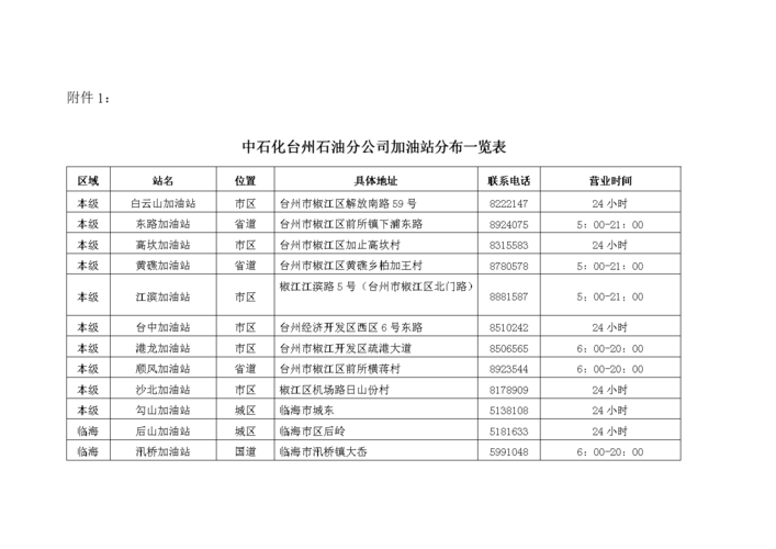 加油站员工收入（加油站员工收入标准）-图2