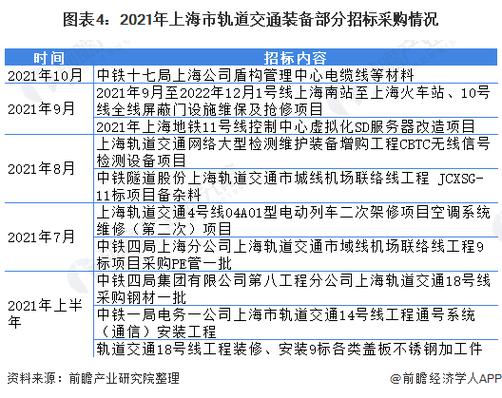 上海地铁收入（上海地铁收入2021）-图3