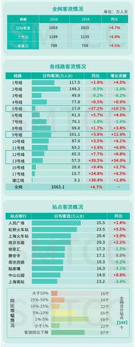 上海地铁收入（上海地铁收入2021）-图2