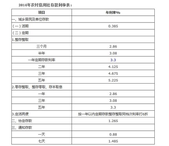 信用社收入总额（农村信用社年营业额）-图1