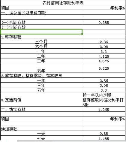 信用社收入总额（农村信用社年营业额）-图2