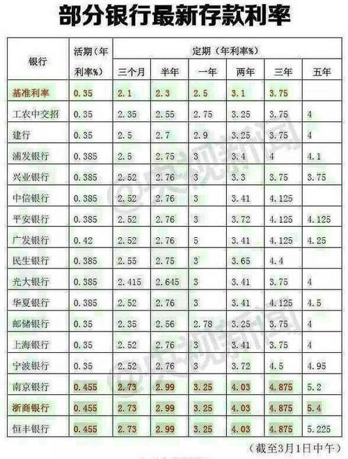 信用社收入总额（农村信用社年营业额）-图3