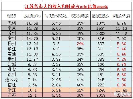 泰州人均收入（泰州人均收入工资2022标准）-图1