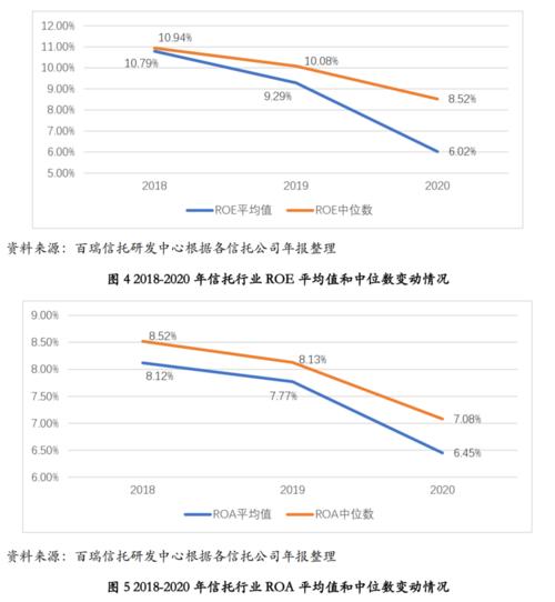 信托公司销售收入（信托公司盈利）-图2