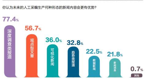 做记者收入（记者收入怎么样）-图3