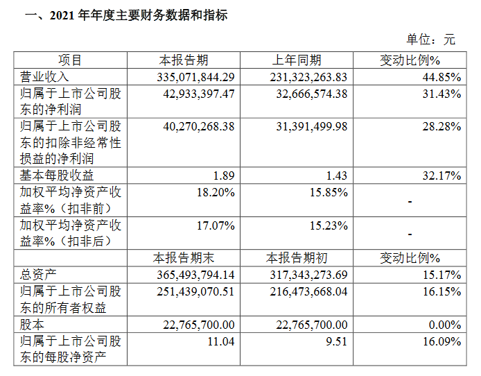 沪江年收入（沪江网2020年上市）-图1