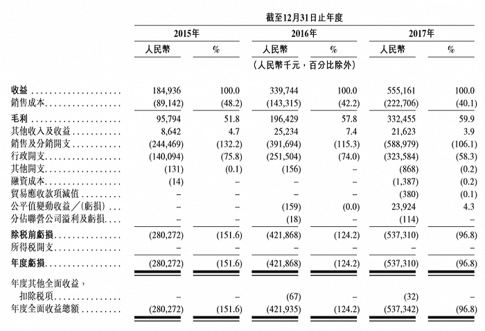 沪江年收入（沪江网2020年上市）-图2