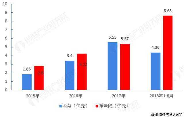 沪江年收入（沪江网2020年上市）-图3