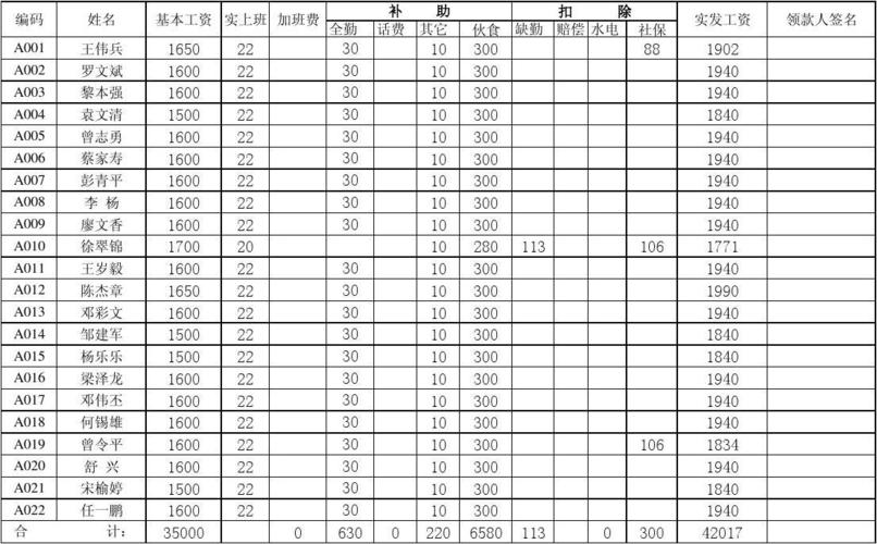 投资经理月收入（投资经理薪资待遇）-图3