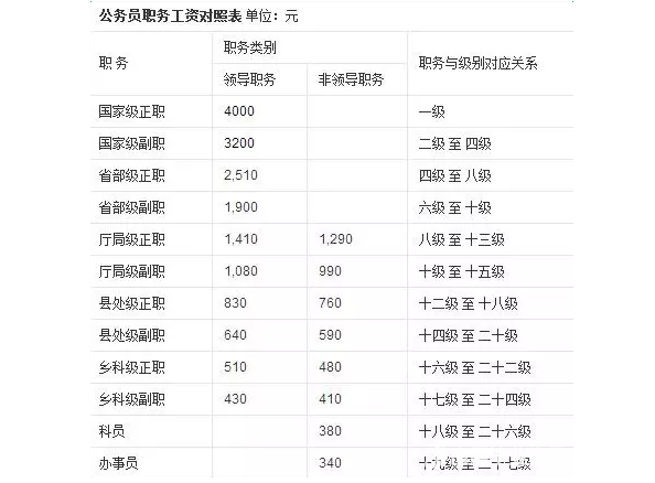 绍兴公务员收入（绍兴市公务员收入）-图1