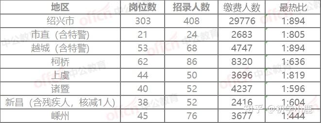 绍兴公务员收入（绍兴市公务员收入）-图2