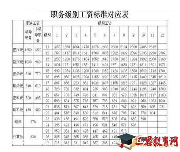 绍兴公务员收入（绍兴市公务员收入）-图3