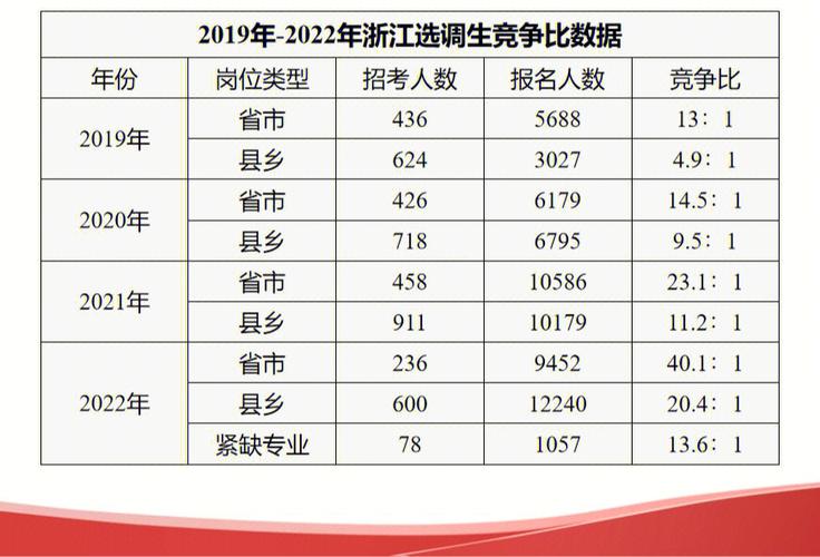 省选调生收入（全国各省选调生待遇）-图3