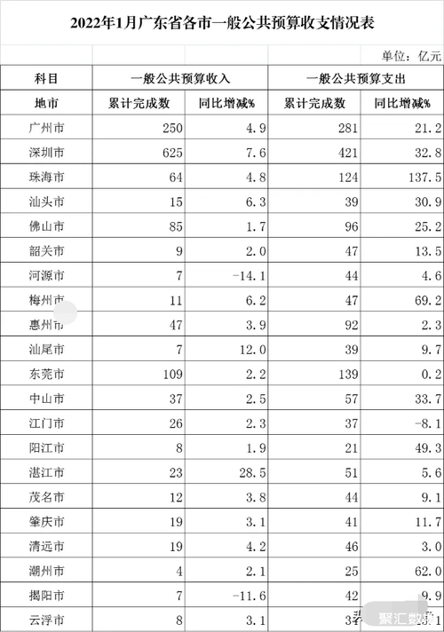 云浮市财政收入2016（云浮市财政收入和GDp）-图2