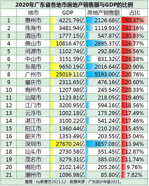 云浮市财政收入2016（云浮市财政收入和GDp）-图3