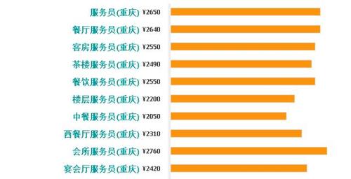 重庆教师真实收入（重庆教师真实收入怎么样）-图1