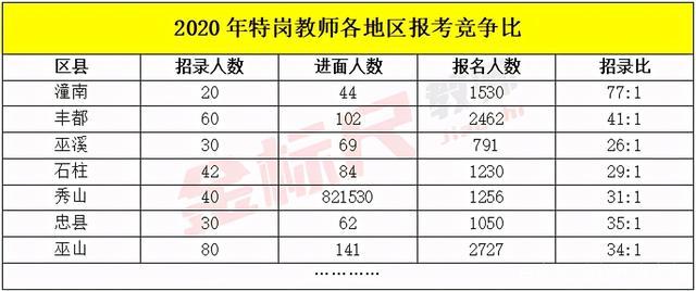 重庆教师真实收入（重庆教师真实收入怎么样）-图3