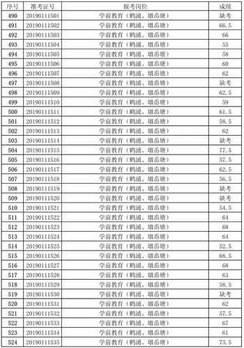 象山教师收入（象山教师收入待遇）-图1