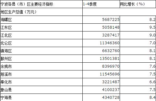 2017镇海财政收入（镇海区财政收入2019）-图3