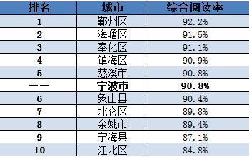 2017镇海财政收入（镇海区财政收入2019）-图2