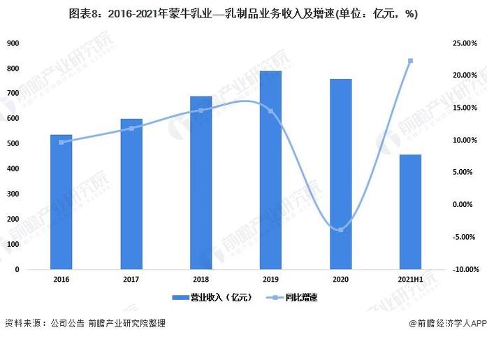 蒙牛出口收入（蒙牛乳业出口现状及对策分析）-图2