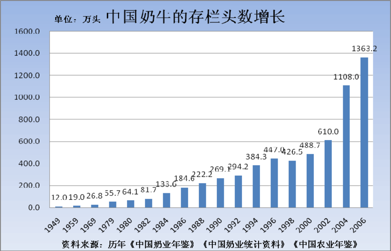 蒙牛出口收入（蒙牛乳业出口现状及对策分析）-图3