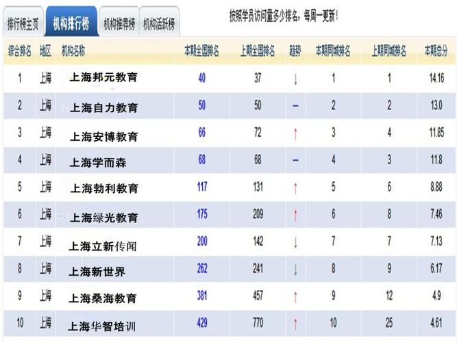 上海培训老师的收入（上海培训学校老师的工资水平）-图2