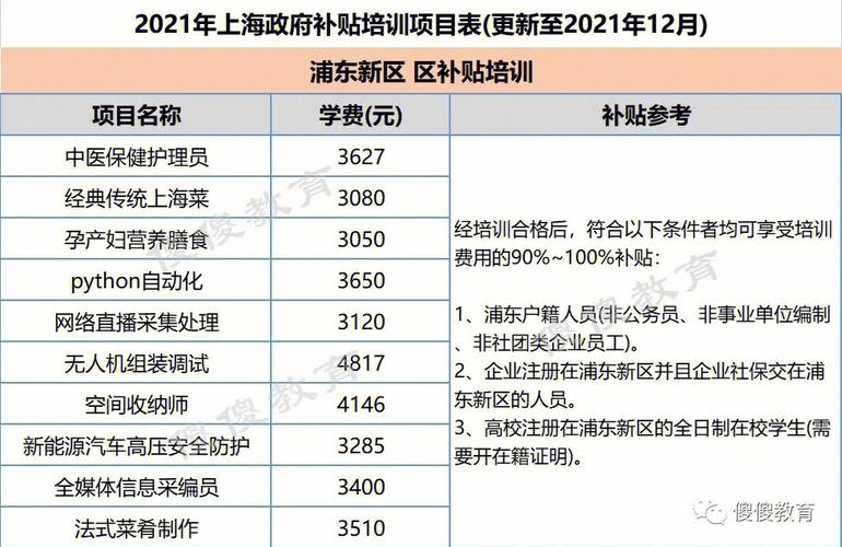 上海培训老师的收入（上海培训学校老师的工资水平）-图3