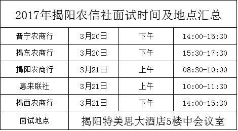 广东揭阳农商行收入（农商银行揭阳）-图1