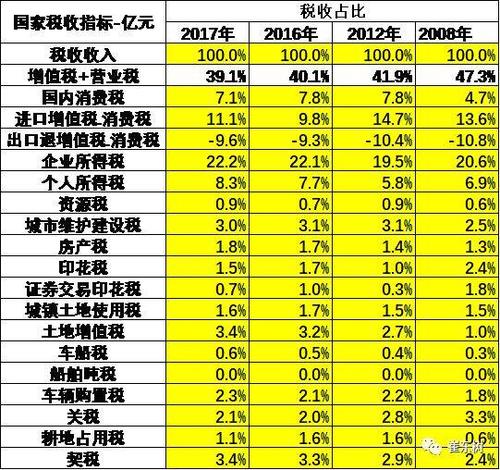 税收中央固定收入（税收中央固定收入是什么）-图1