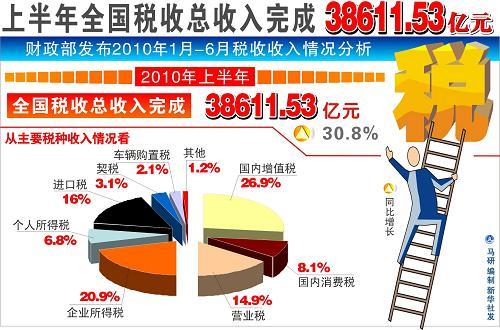 税收中央固定收入（税收中央固定收入是什么）-图3