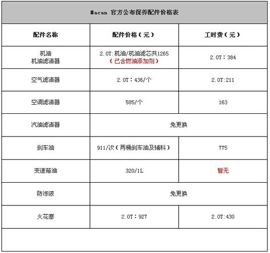 保时捷维修技师收入（保时捷维修工时收费标准）-图2