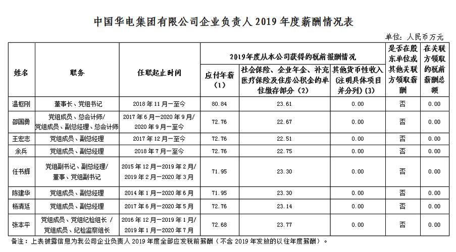 大唐电厂收入低（大唐电力收入怎么样）-图1