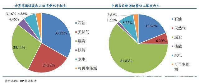 渤海石油收入（渤海石油储量）-图2