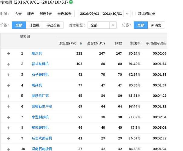 百度竞价收入（百度竞价排名收入）-图2