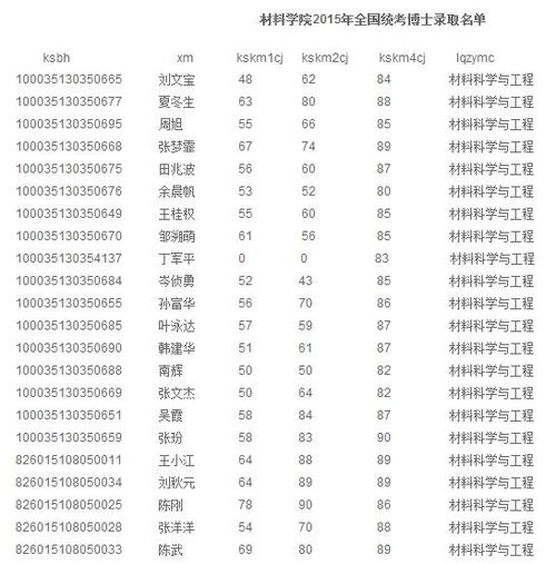 材料博士收入（材料学博士工资）-图2