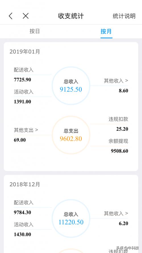 上海外卖收入（上海外卖员工资怎么样2019）-图3