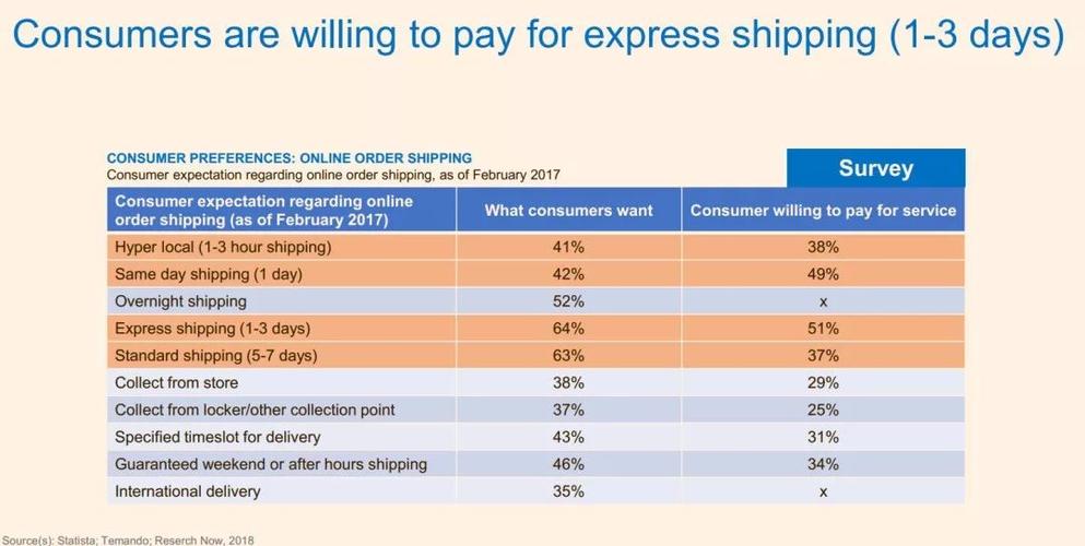 ebay收入（ebay收入的主要来自哪三大业务部门）-图3