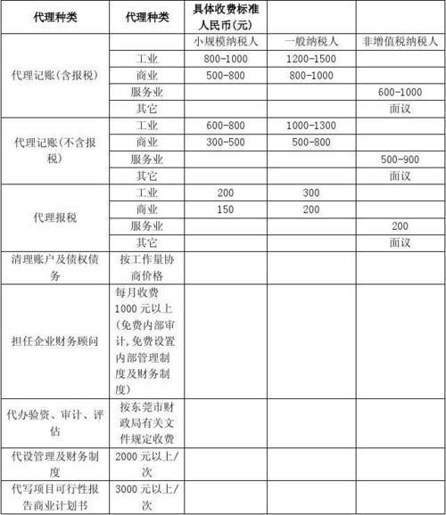 代理财务收入（代理财务收入怎么算）-图1