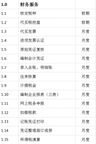 代理财务收入（代理财务收入怎么算）-图3