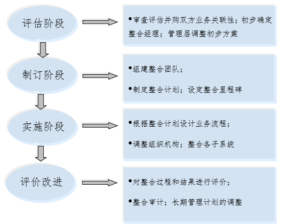 并购专家收入（并购专家学什么专业的）-图1