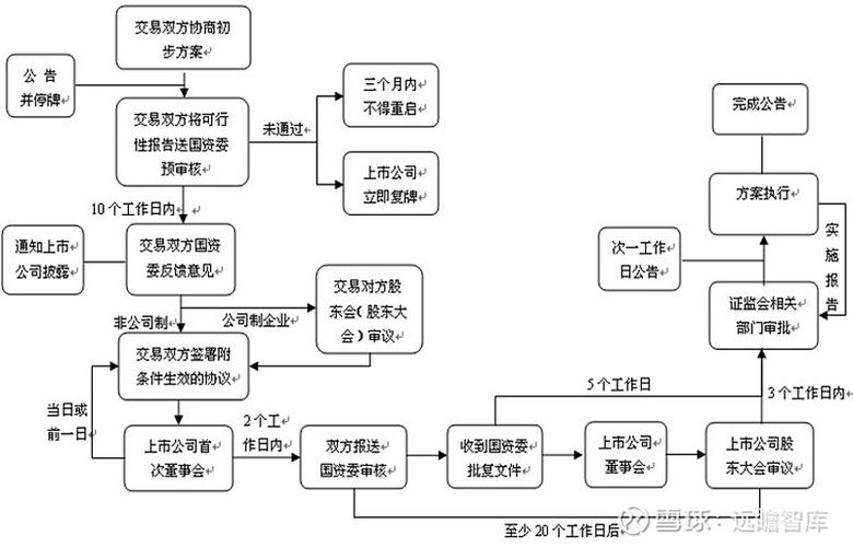 并购专家收入（并购专家学什么专业的）-图3