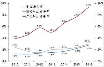 国民收入(狭义（国民收入的广义与狭义）-图3