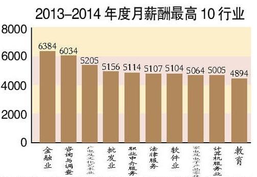 规划行业收入（规划行业薪资）-图3