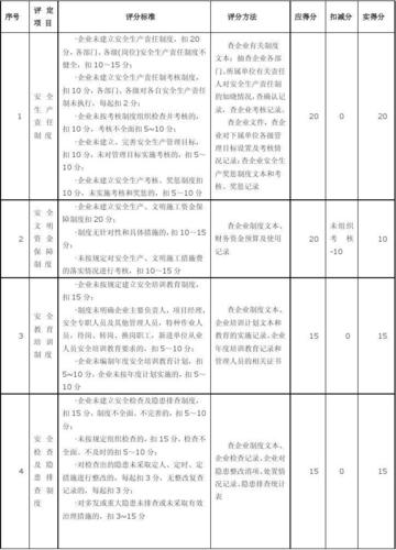 安全评价公司收入（安全评价公司收入怎么算）-图2