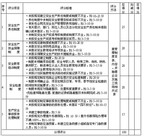 安全评价公司收入（安全评价公司收入怎么算）-图3