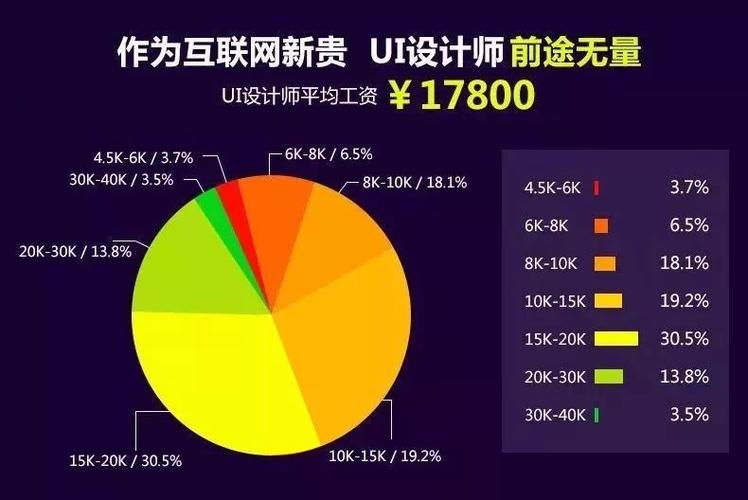 动效师收入（动效设计师工资高吗）-图1