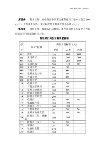 超市店长的收入（超市店长工资提成方案）-图2