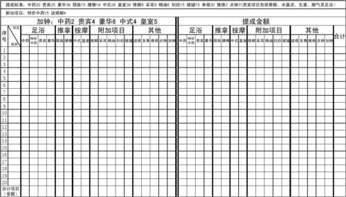 按摩技师的收入（按摩技师的收入 工资+提成）-图3